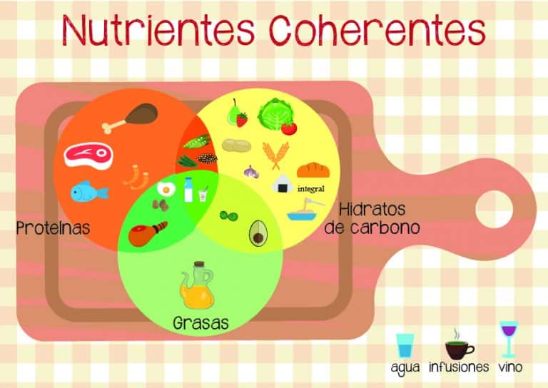 nutrientes coherentes